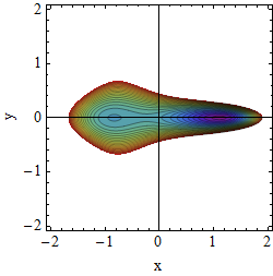 Potential A=-1